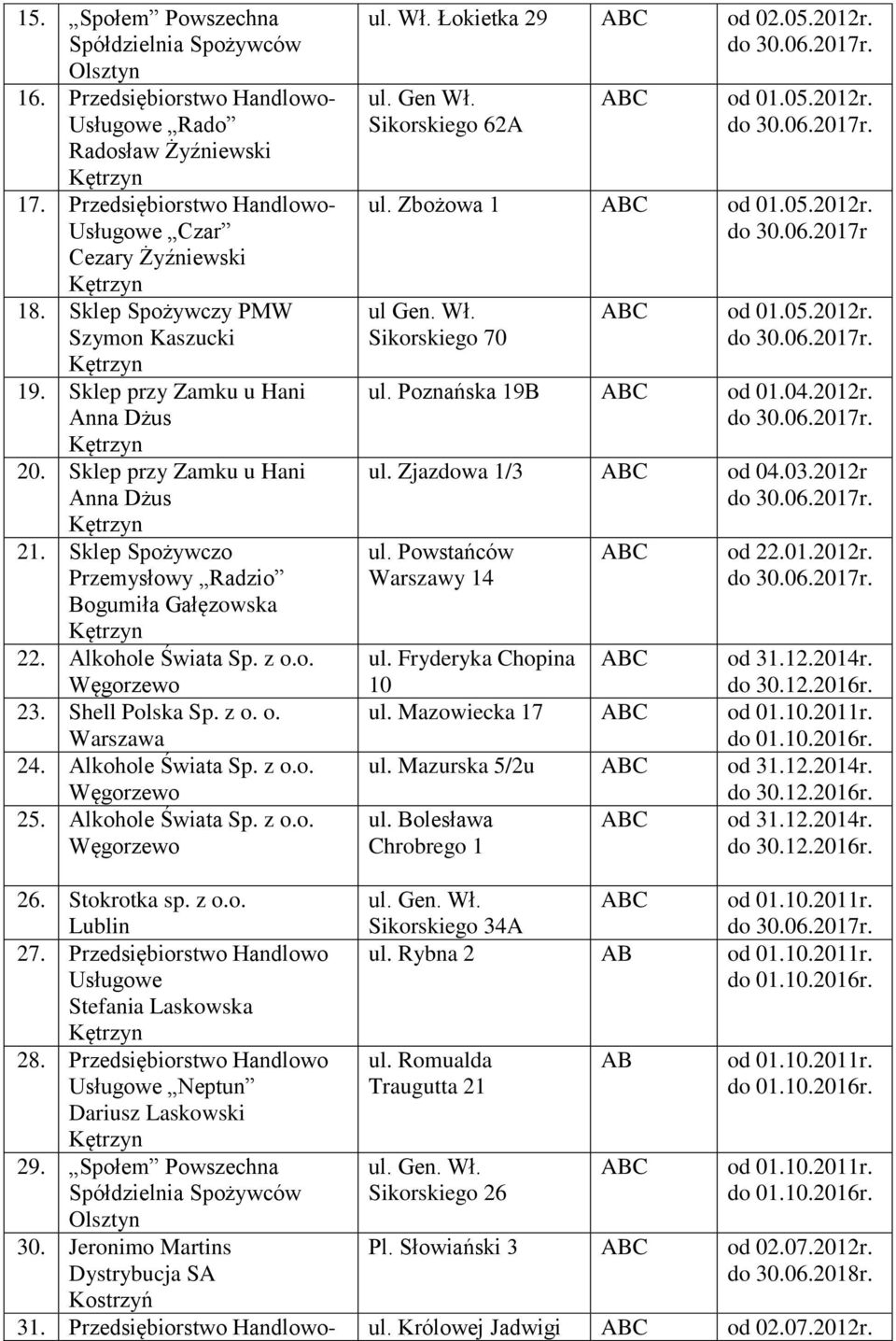 lkohole Świata Sp. z o.o. 25. lkohole Świata Sp. z o.o. ul. Wł. Łokietka 29 od 02.05.2012r. ul. Gen Wł. Sikorskiego 62 od 01.05.2012r. ul. Zbożowa 1 od 01.05.2012r. do 30.06.2017r ul Gen. Wł. Sikorskiego 70 od 01.