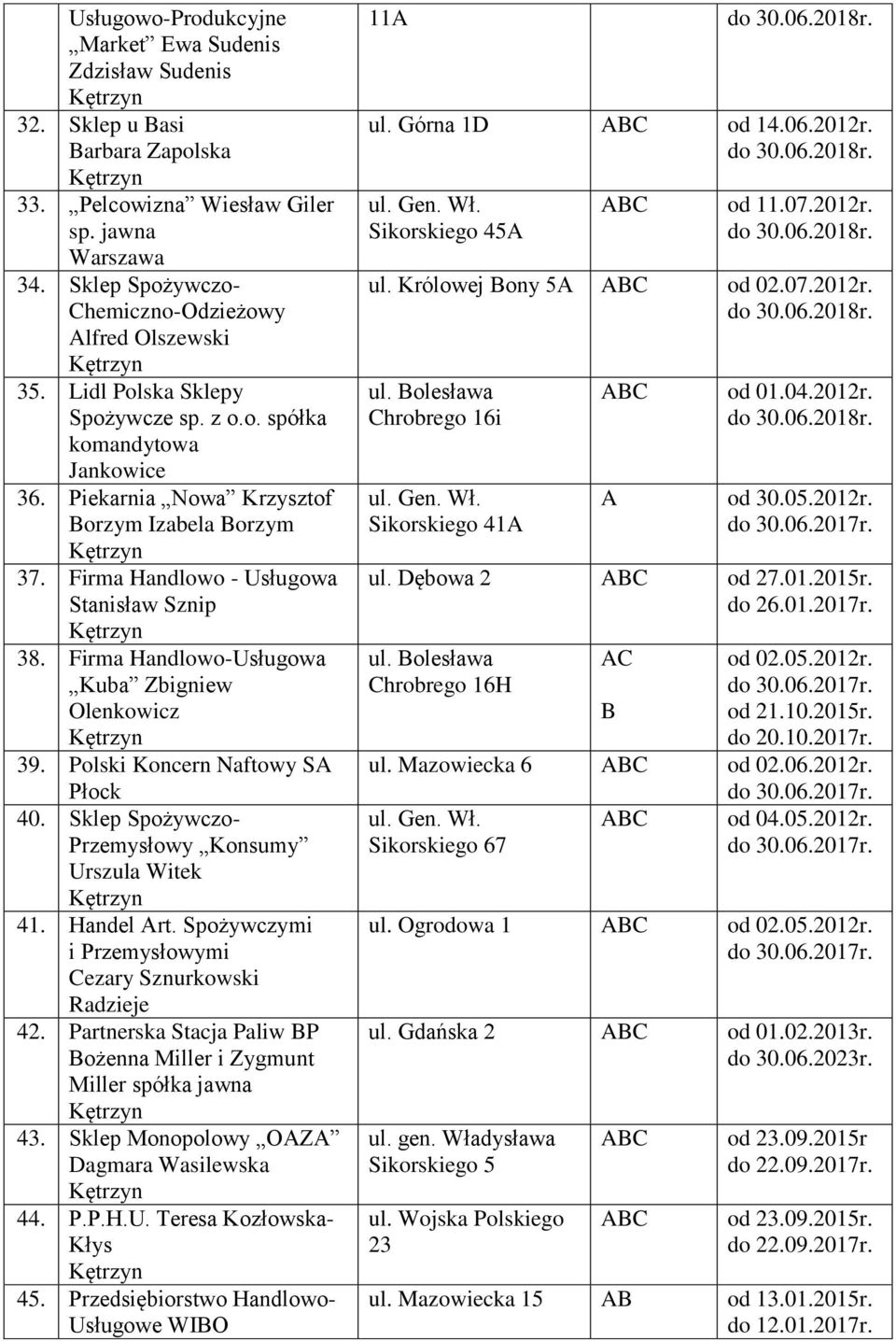 Firma Handlowo-Usługowa Kuba Zbigniew Olenkowicz 39. Polski Koncern Naftowy S Płock 40. Sklep Spożywczo- Przemysłowy Konsumy Urszula Witek 41. Handel rt.