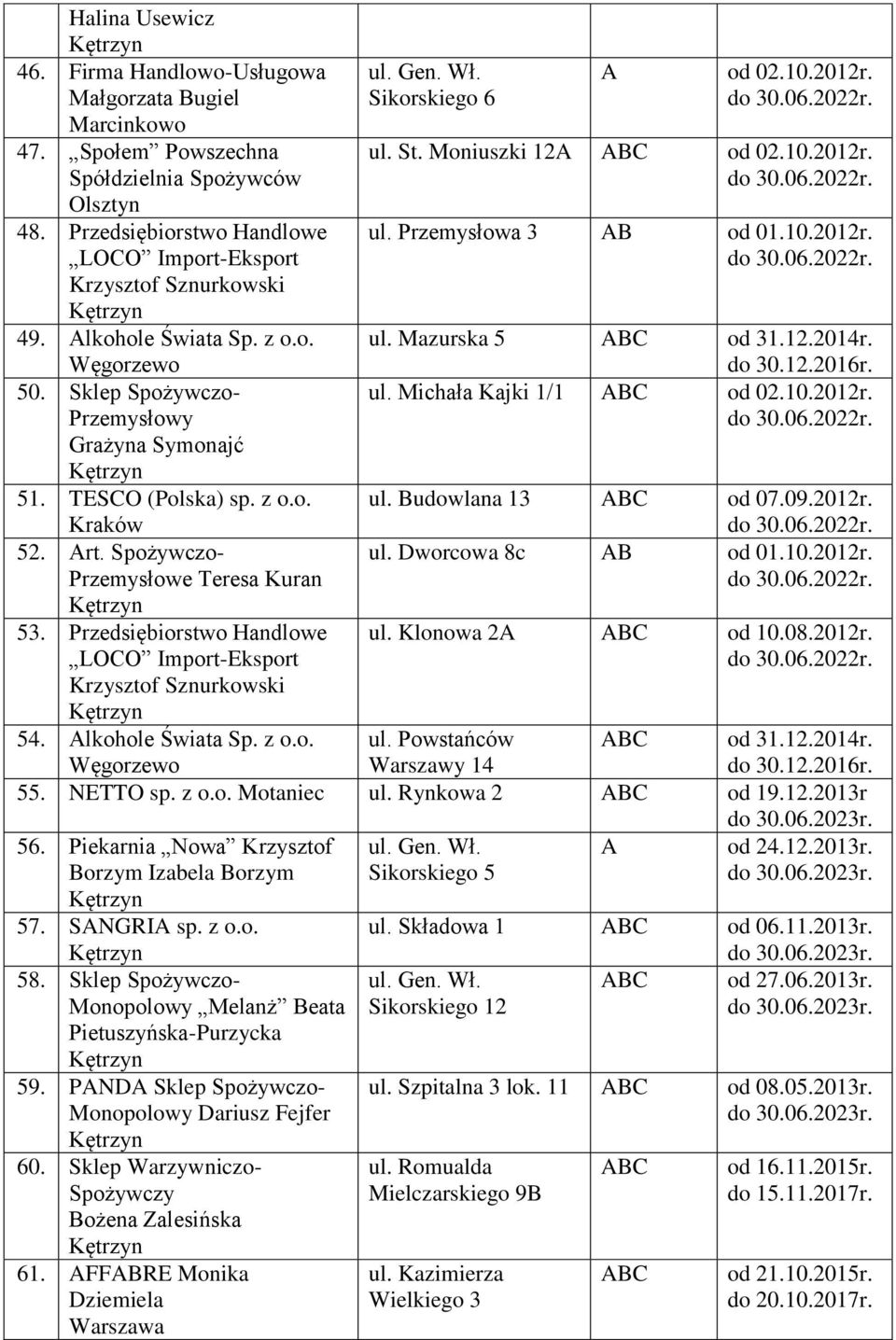 Przedsiębiorstwo Handlowe LOCO Import-Eksport Krzysztof Sznurkowski 54. lkohole Świata Sp. z o.o. Sikorskiego 6 od 02.10.2012r. ul. St. Moniuszki 12 od 02.10.2012r. ul. Przemysłowa 3 B od 01.10.2012r. ul. Mazurska 5 od 31.