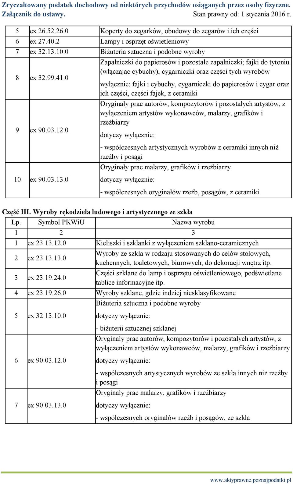 części, części fajek, z ceramiki Oryginały prac autorów, kompozytorów i pozostałych artystów, z wyłączeniem artystów wykonawców, malarzy, grafików i rzeźbiarzy - współczesnych artystycznych wyrobów z