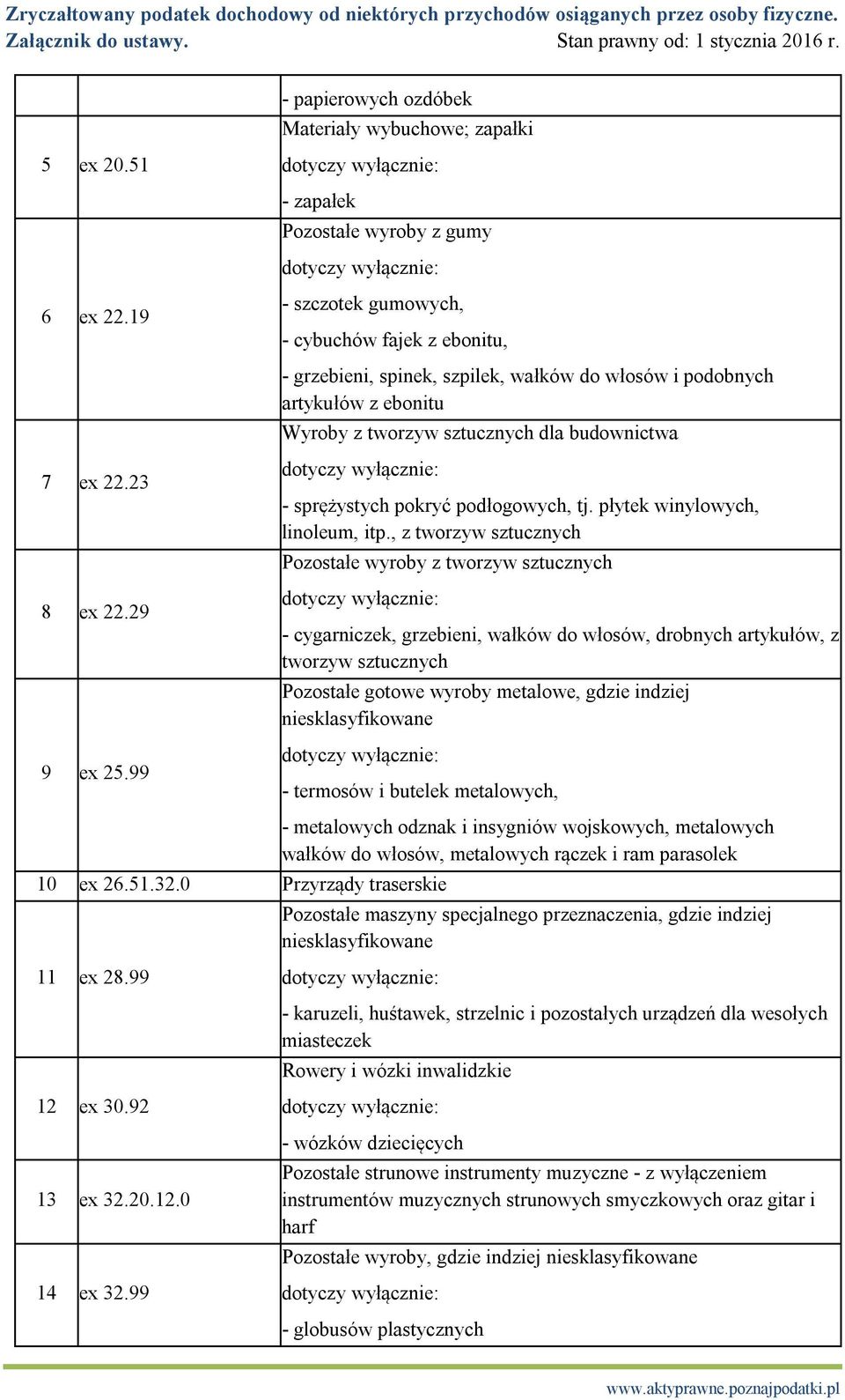 29 9 ex 25.99 - sprężystych pokryć podłogowych, tj. płytek winylowych, linoleum, itp.