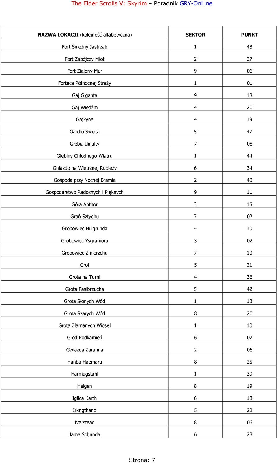 Anthor 3 15 Grań Sztychu 7 02 Grobowiec Hillgrunda 4 10 Grobowiec Ysgramora 3 02 Grobowiec Zmierzchu 7 10 Grot 5 21 Grota na Turni 4 36 Grota Pasibrzucha 5 42 Grota Słonych Wód 1 13 Grota