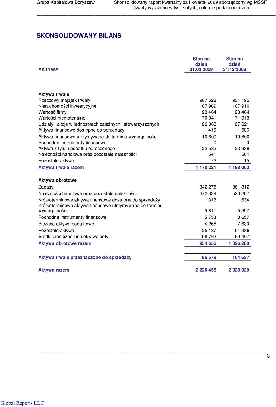 akcje w jednostkach zalenych i stowarzyszonych 26 068 27 621 Aktywa finansowe dostpne do sprzeday 1 416 1 686 Aktywa finansowe utrzymywane do terminu wymagalnoci 10 600 10 600 Pochodne instrumenty