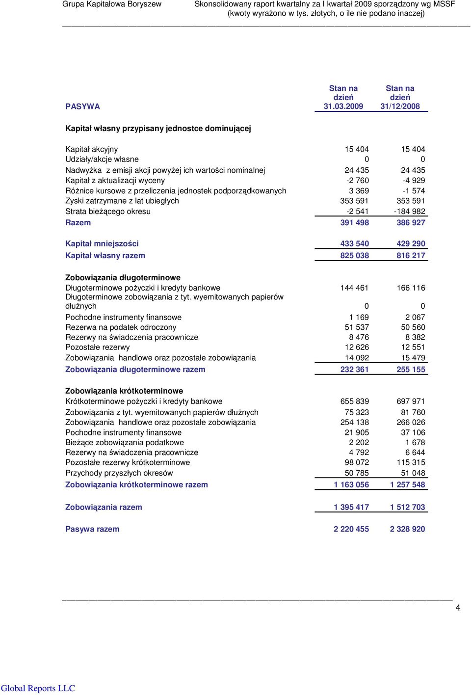 Kapitał z aktualizacji wyceny -2 760-4 929 Rónice kursowe z przeliczenia jednostek podporzdkowanych 3 369-1 574 Zyski zatrzymane z lat ubiegłych 353 591 353 591 Strata biecego okresu -2 541-184 982