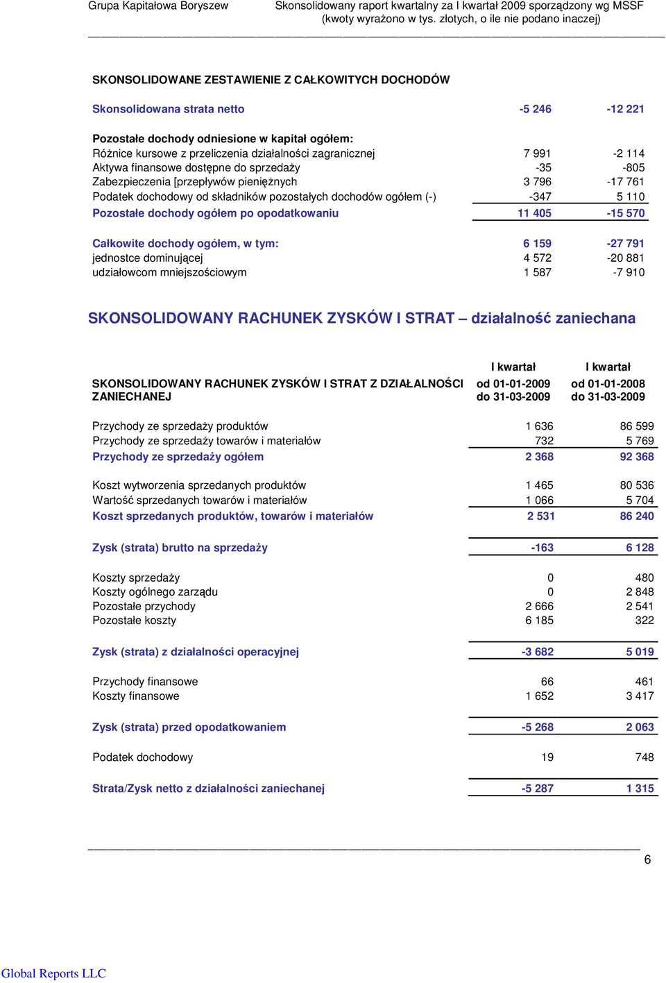 ogółem po opodatkowaniu 11 405-15 570 Całkowite dochody ogółem, w tym: 6 159-27 791 jednostce dominujcej 4 572-20 881 udziałowcom mniejszociowym 1 587-7 910 SKONSOLIDOWANY RACHUNEK ZYSKÓW I STRAT