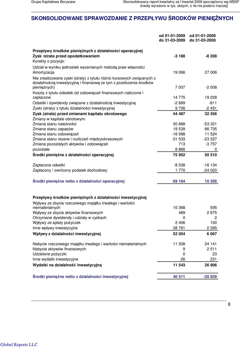 inwestycyjn i finansow (w tym z przeliczenia rodków pieninych) 7 007-2 008 Koszty z tytułu odsetek od zobowiza finansowych naliczone i zapłacone 14 775 19 028 Odsetki i dywidendy zwizane z