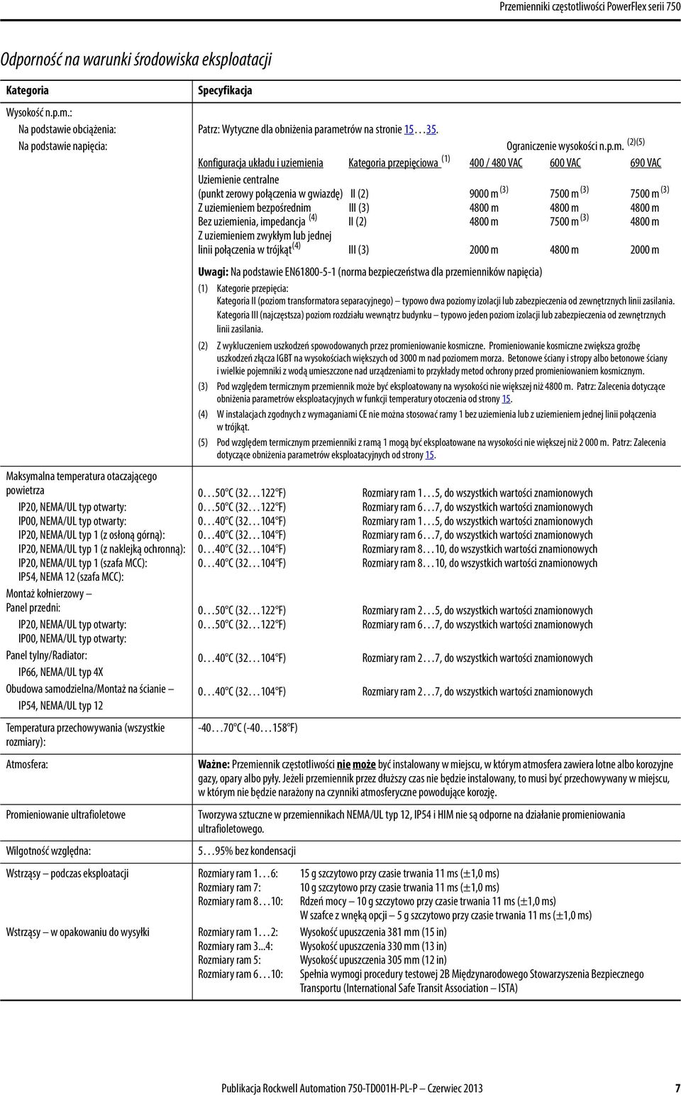 kołnierzowy Panel przedni: IP, NEMA/UL typ otwarty: IP00, NEMA/UL typ otwarty: Panel tylny/radiator: IP66, NEMA/UL typ 4X Obudowa samodzielna/montaż na ścianie IP54, NEMA/UL typ 12 Temperatura