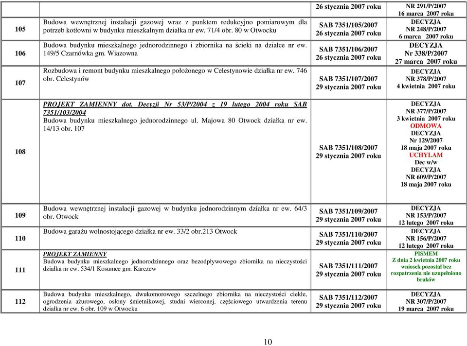 Wiazowna 26 stycznia 2007 NR 291/P/2007 16 marca 2007 SAB 7351/105/2007 NR 248/P/2007 26 stycznia 2007 6 marca 2007 SAB 7351/106/2007 26 stycznia 2007 Rozbudowa i remont budynku mieszkalnego