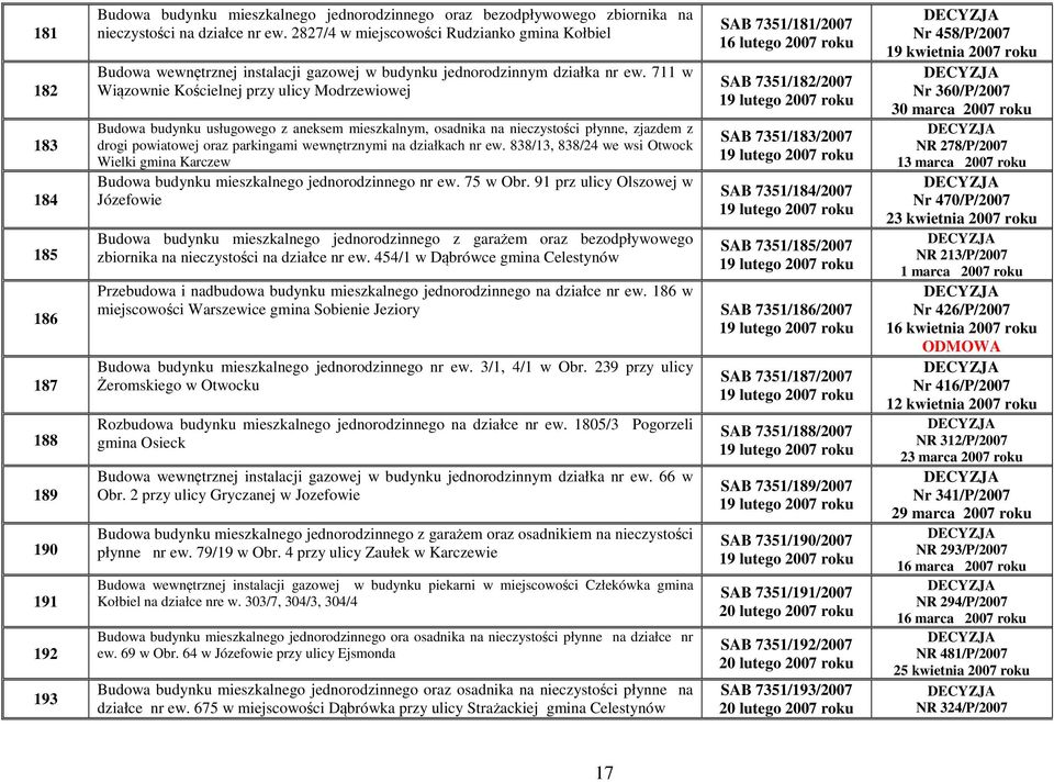 711 w Wiązownie Kościelnej przy ulicy Modrzewiowej Budowa budynku usługowego z aneksem mieszkalnym, osadnika na nieczystości płynne, zjazdem z drogi powiatowej oraz parkingami wewnętrznymi na