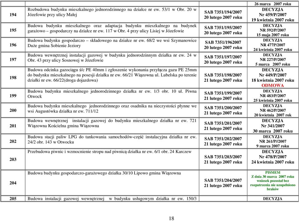 4 przy ulicy Lisiej w Józefowie Budowa budynku gospodarczo składowego na działce nr ew.