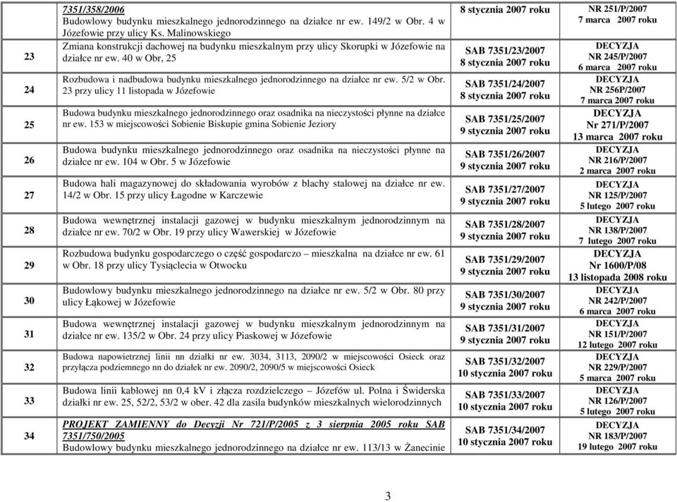 40 w Obr, 25 Rozbudowa i nadbudowa budynku mieszkalnego jednorodzinnego na działce nr ew. 5/2 w Obr. 23 przy ulicy 11 listopada w Józefowie działce nr ew.