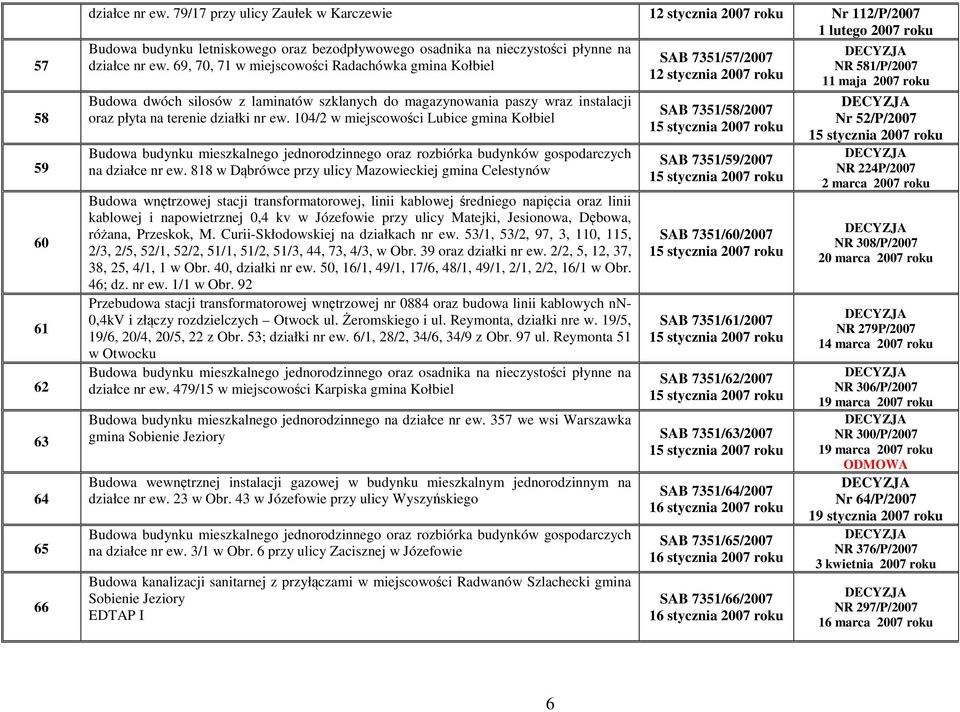 69, 70, 71 w miejscowości Radachówka gmina Kołbiel Budowa dwóch silosów z laminatów szklanych do magazynowania paszy wraz instalacji oraz płyta na terenie działki nr ew.