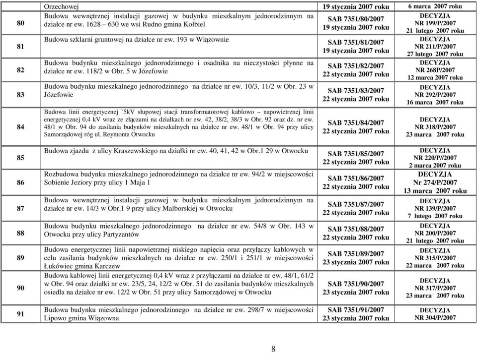 193 w Wiązownie Budowa budynku mieszkalnego jednorodzinnego i osadnika na nieczystości płynne na działce nr ew. 118/2 w Obr. 5 w Józefowie Budowa budynku mieszkalnego jednorodzinnego na działce nr ew.