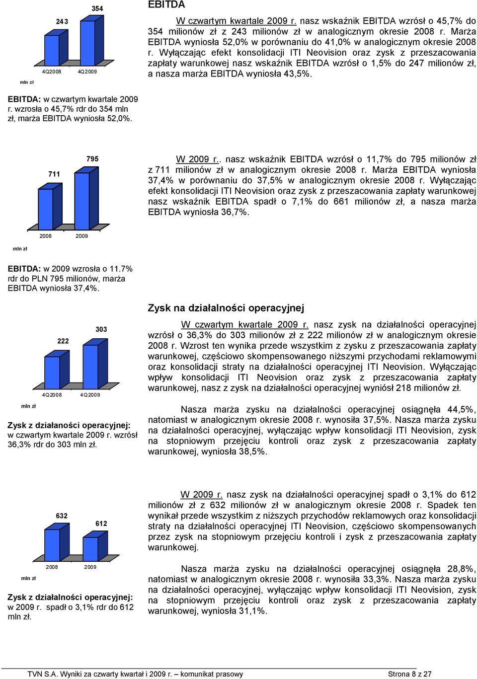 Wyłączając efekt konsolidacji ITI Neovision oraz zysk z przeszacowania zapłaty warunkowej nasz wskaźnik EBITDA wzrósł o 1,5% do 247 milionów zł, a nasza marŝa EBITDA wyniosła 43,5%.