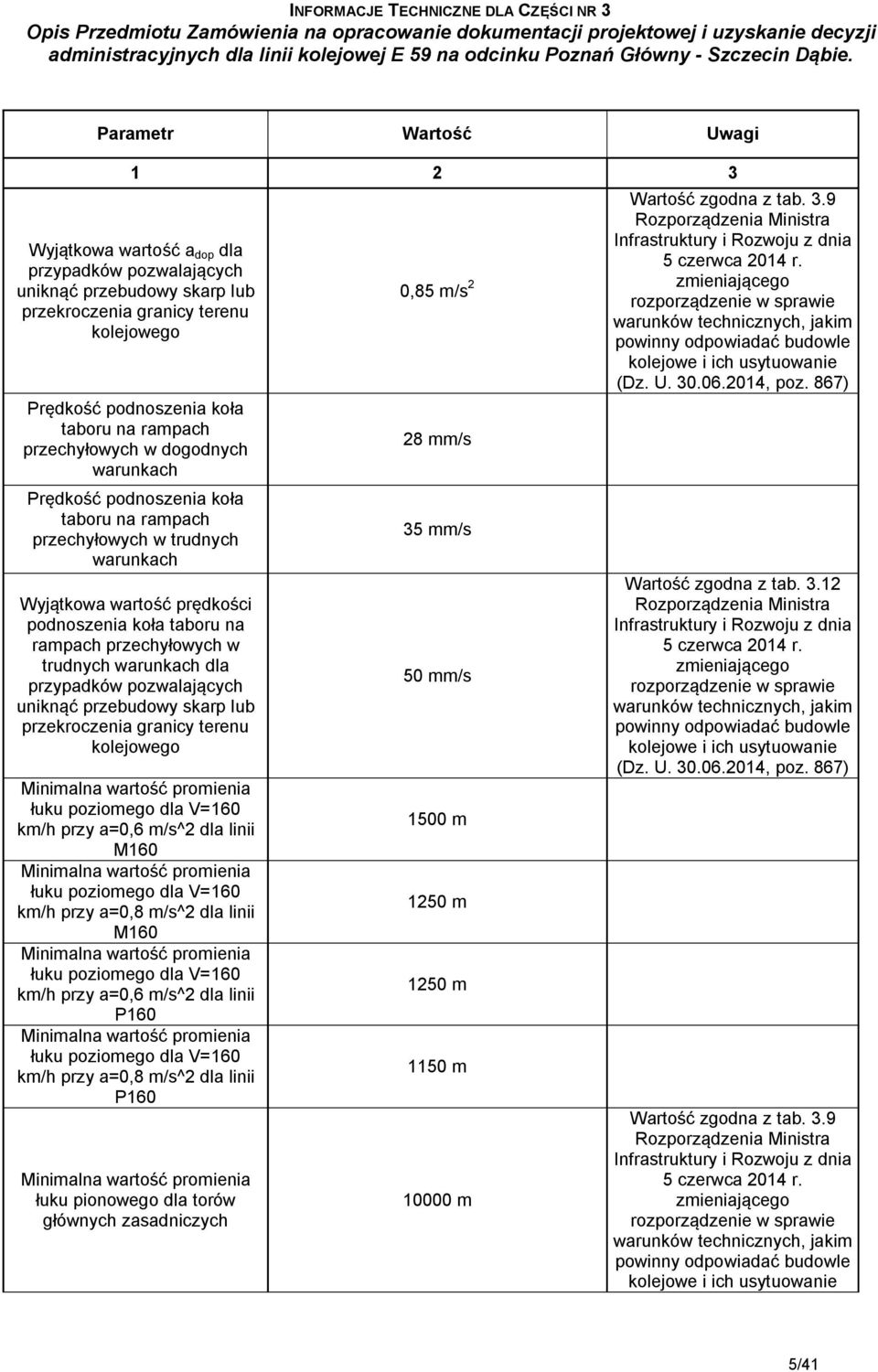 trudnych warunkach dla przypadków pozwalających uniknąć przebudowy skarp lub przekroczenia granicy terenu kolejowego Minimalna wartość promienia łuku poziomego dla V=160 km/h przy a=0,6 m/s^2 dla