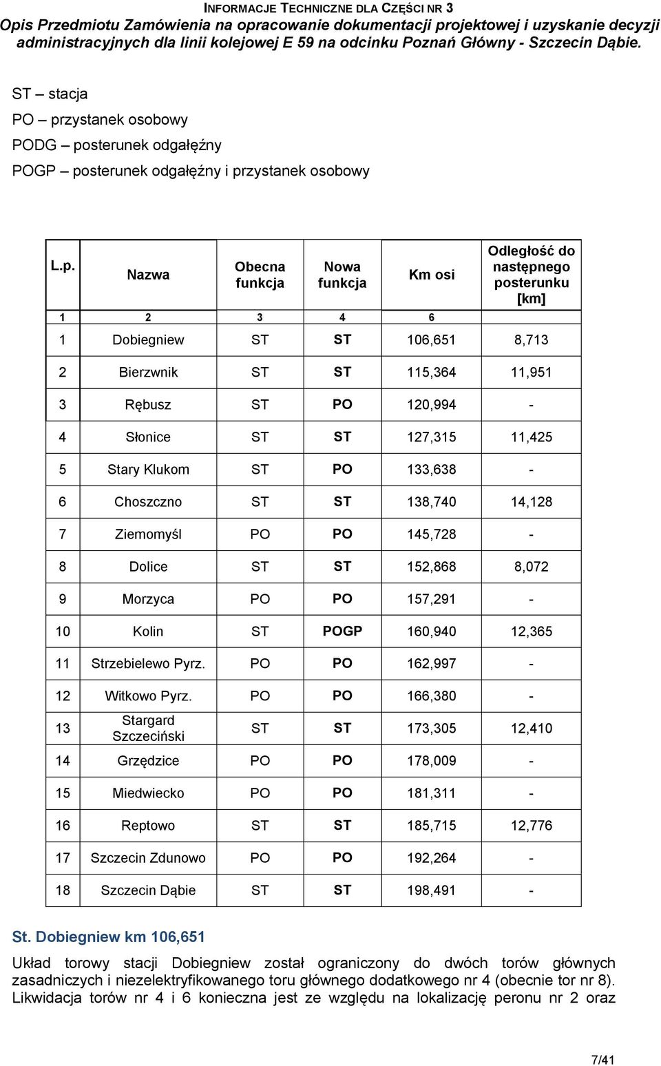 sterunek odgałęźny POGP po