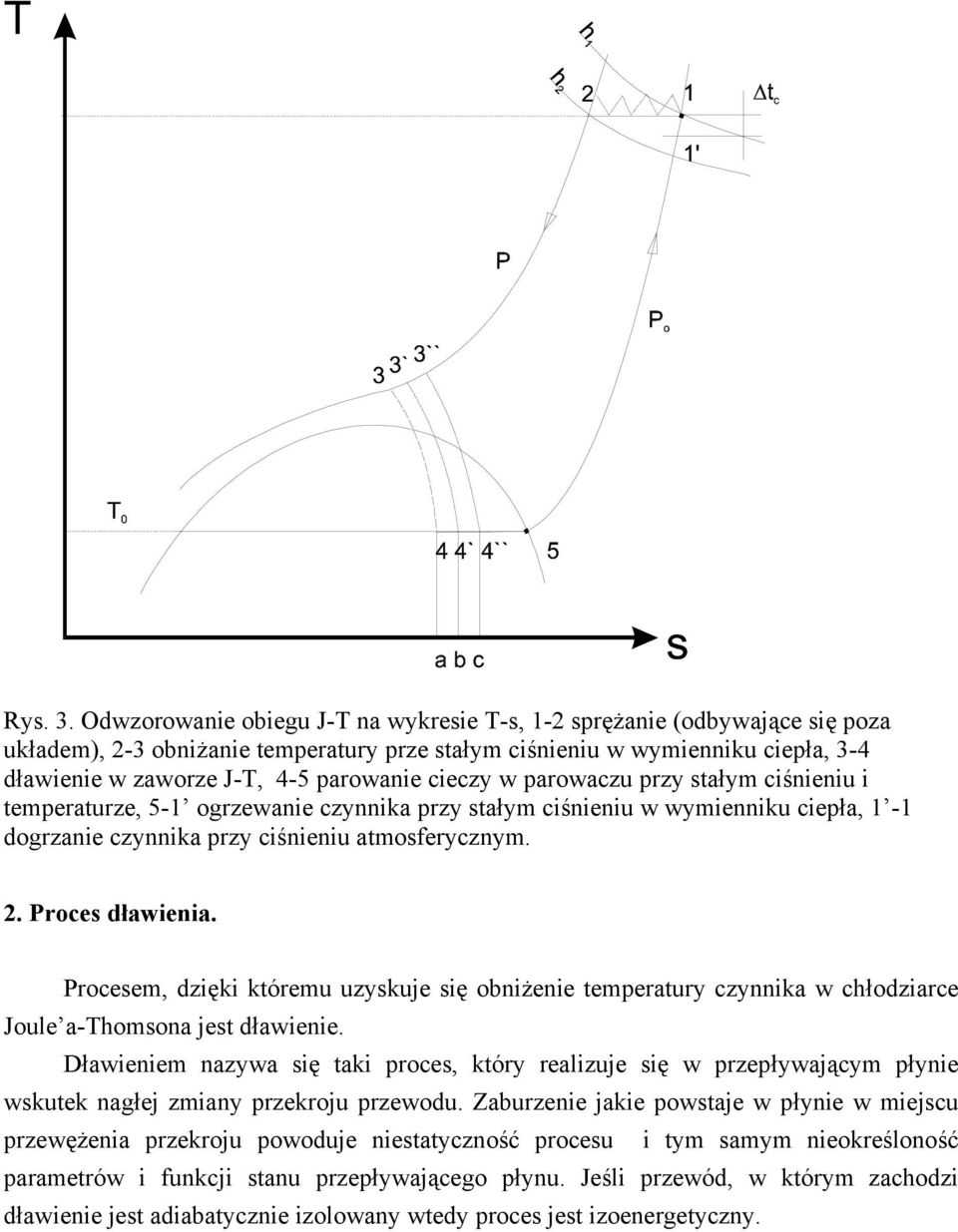 arowaczu rzy stałym ciśnieniu i temeraturze, 5-1 ogrzewanie czynnika rzy stałym ciśnieniu w wymienniku cieła, 1-1 dogrzanie czynnika rzy ciśnieniu atmosferycznym. 2. Proces dławienia.