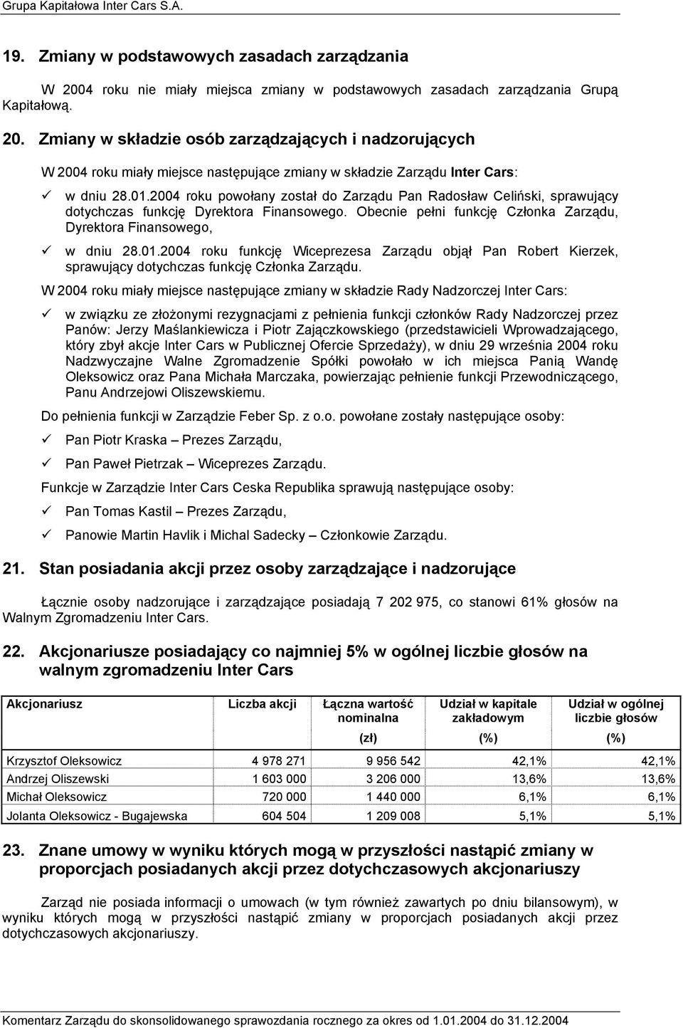 W 2004 roku miały miejsce następujące zmiany w składzie Rady Nadzorczej Inter Cars: w związku ze złożonymi rezygnacjami z pełnienia funkcji członków Rady Nadzorczej przez Panów: Jerzy Maślankiewicza