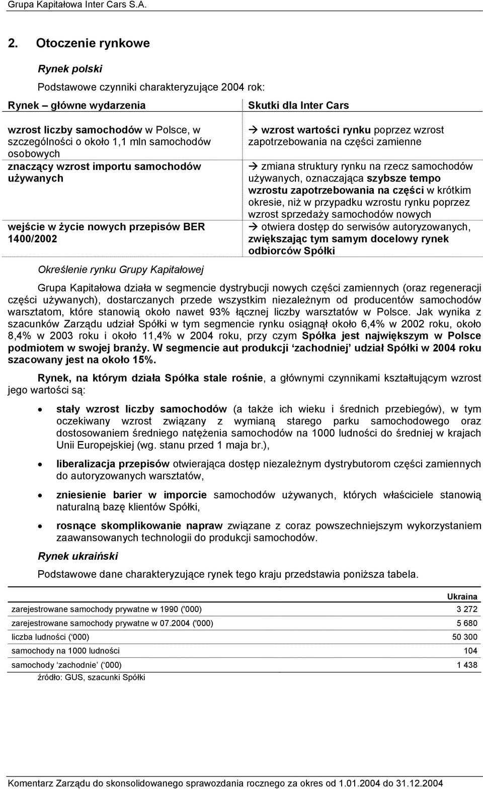 struktury rynku na rzecz samochodów używanych, oznaczająca szybsze tempo wzrostu zapotrzebowania na części w krótkim okresie, niż w przypadku wzrostu rynku poprzez wzrost sprzedaży samochodów nowych