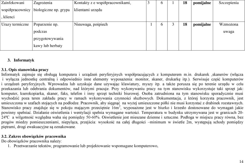 18 pomijalne Szczepienia Nieuwaga, pośpiech 1 6 3 18 pomijalne Wzmożona uwaga 3. Informatyk 3.1. Opis stanowiska pracy Informatyk zajmuje się obsługą komputera i urządzeń peryferyjnych współpracujących z komputerem m.