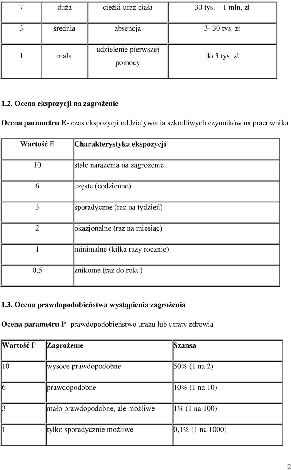 częste (codzienne) 3 