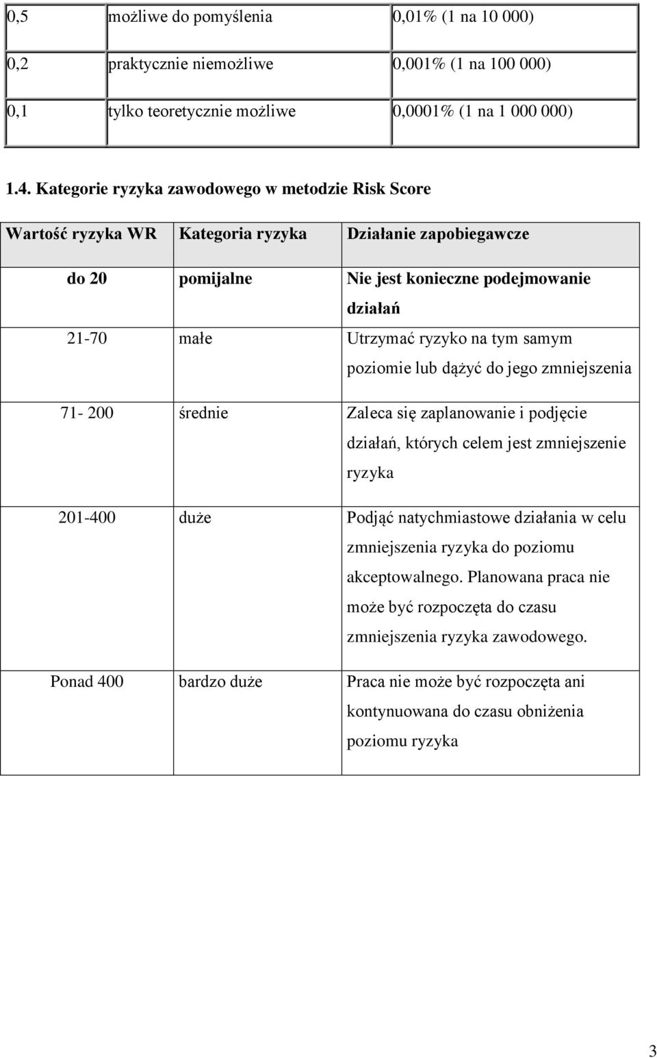 tym samym poziomie lub dążyć do jego zmniejszenia 71-200 średnie Zaleca się zaplanowanie i podjęcie działań, których celem jest zmniejszenie ryzyka 201-400 duże Podjąć natychmiastowe działania w