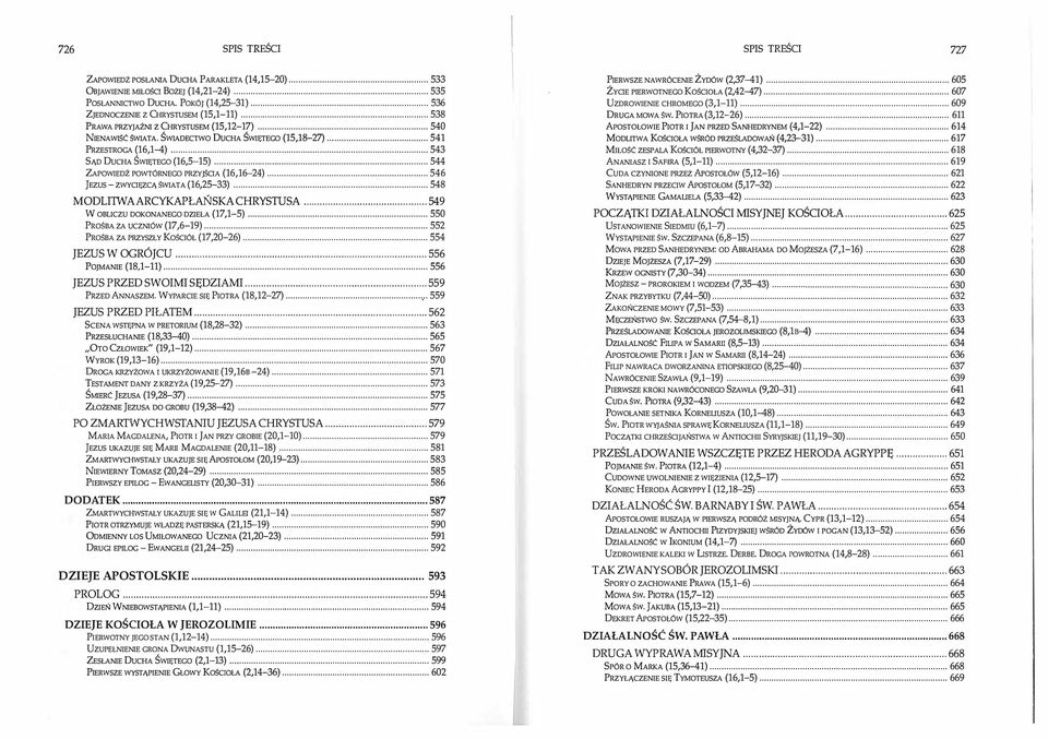 PIOTRA (3,12-26)... 611 PRAWA PRZYJAŹNI Z CHRYSTUSEM (15,12-17)... 540 ApOSTOŁOWIE PIOTR I JAN PRZED SANHEDRYNEM (4,1-22)... 614 NIENAWIŚĆ ŚWIATA. ŚWIADECTWO DUCHA ŚWIĘTEGO (15,18-27).