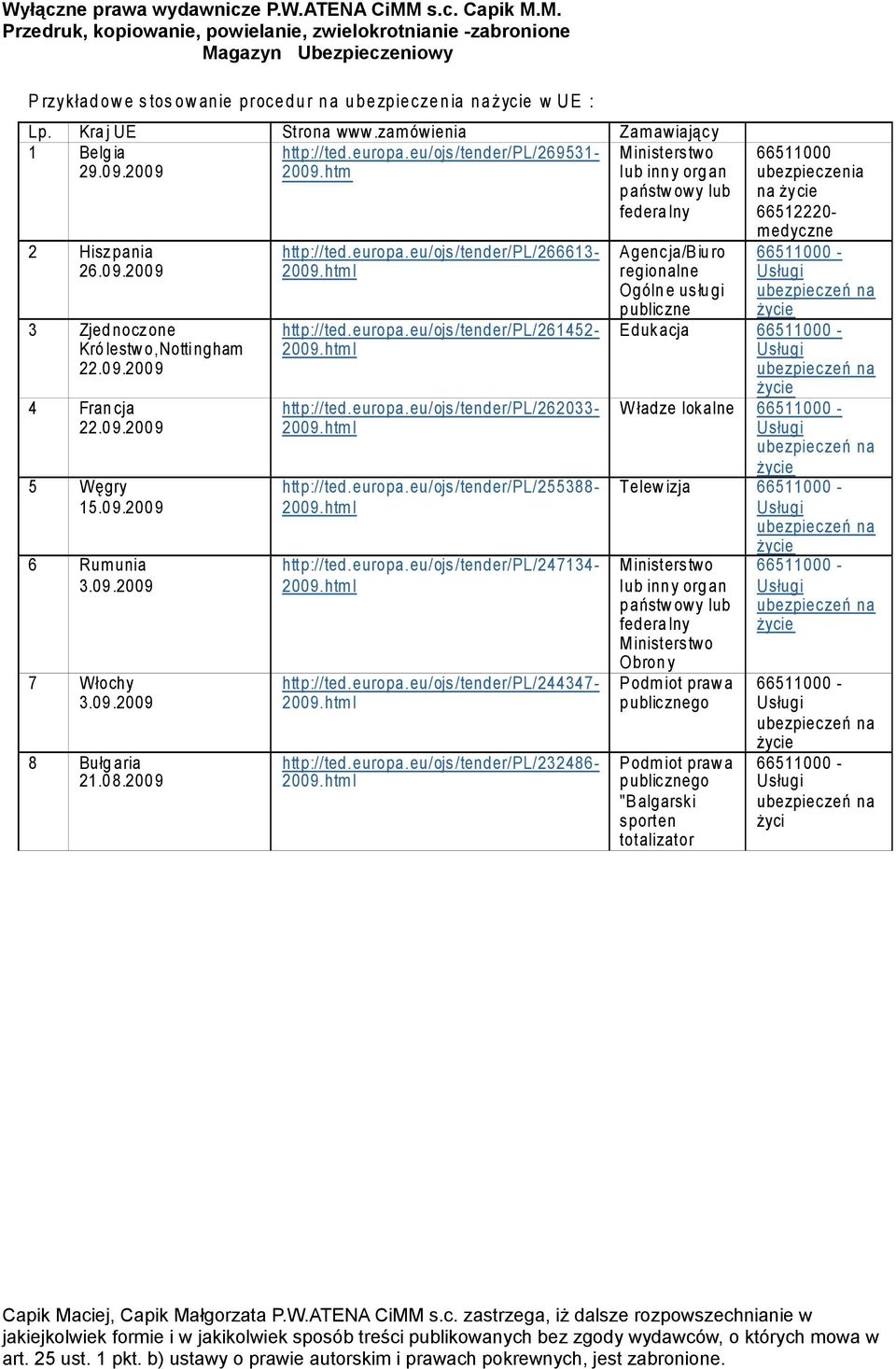 0 9.200 9 6 Rum unia 3.09.2009 7 Włochy 3.09.2009 8 Bułg aria 21.0 8.200 9 66511000 ubezpieczenia na 66512220- m edyczne http://ted.europa.eu/ojs/tender/pl/266613- http://ted.europa.eu/ojs/tender/pl/261452- http://ted.