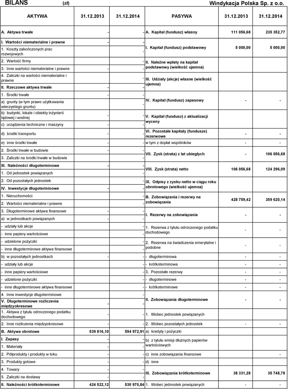 Zaliczki na wartości niematerialne i prawne II. Rzeczowe aktywa trwałe 1. Środki trwałe a) grunty (w tym prawo użytkowania IV.