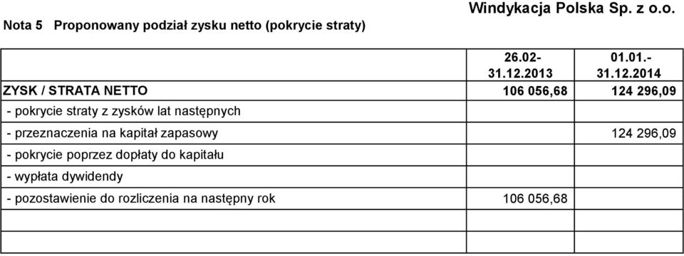 do kapitału wypłata dywidendy pozostawienie do rozliczenia na następny rok Windykacja