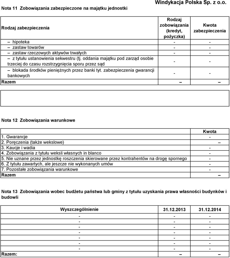 zabezpieczenia gwarancji bankowych Razem Rodzaj zobowiązania (kredyt, pożyczka) Kwota zabezpieczenia Nota 12 Zobowiązania warunkowe 1. Gwarancje 2. Poręczenia (także wekslowe) 3. Kaucje i wadia 4.