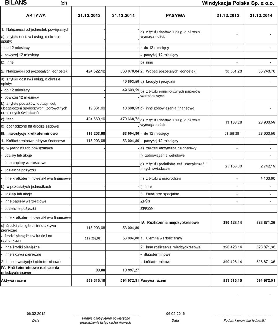 Należności od pozostałych jednostek 424 522,12 530 970,84 2.