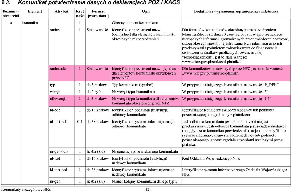formatów komunikatów określonych rozporządzeniem Ministra Zdrowia z dnia 20 czerwca 2008 r.