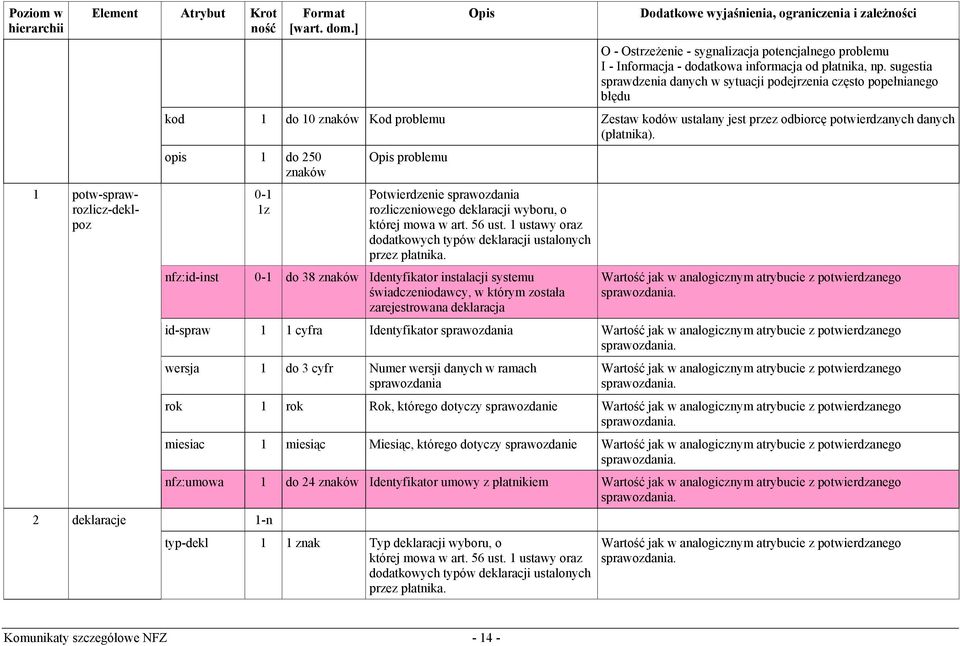 opis 1 do 250 0-1 1z 2 deklaracje 1-n problemu Potwierdzenie sprawozdania rozliczeniowego deklaracji wyboru, o której mowa w art. 56 ust.