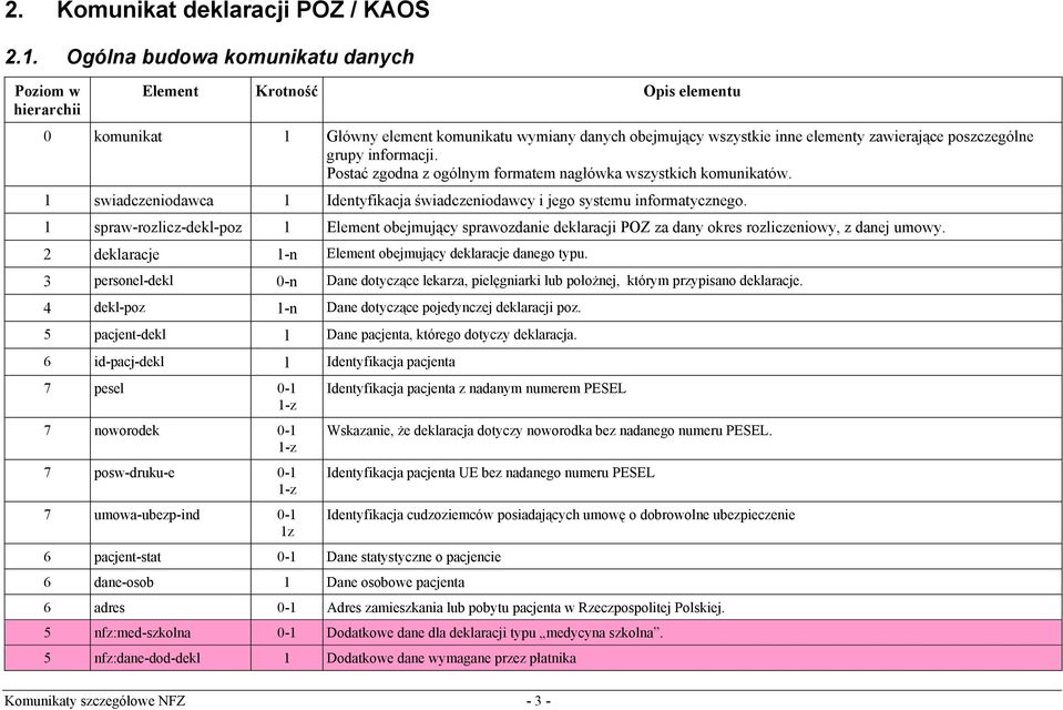 Postać zgodna z ogólnym formatem nagłówka wszystkich komunikatów. 1 swiadczeniodawca 1 Identyfikacja świadczeniodawcy i jego systemu informatycznego.