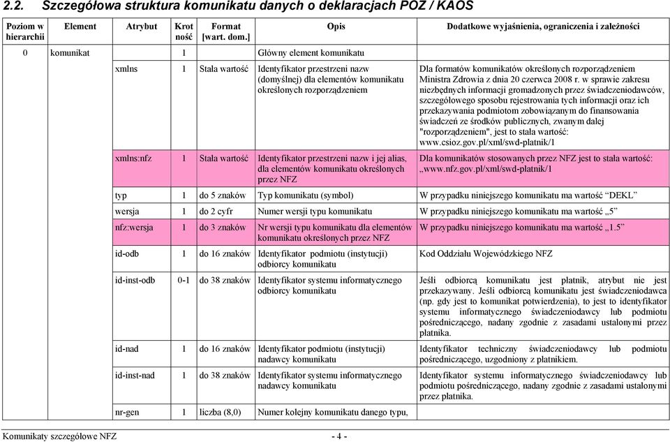 formatów komunikatów określonych rozporządzeniem Ministra Zdrowia z dnia 20 czerwca 2008 r.