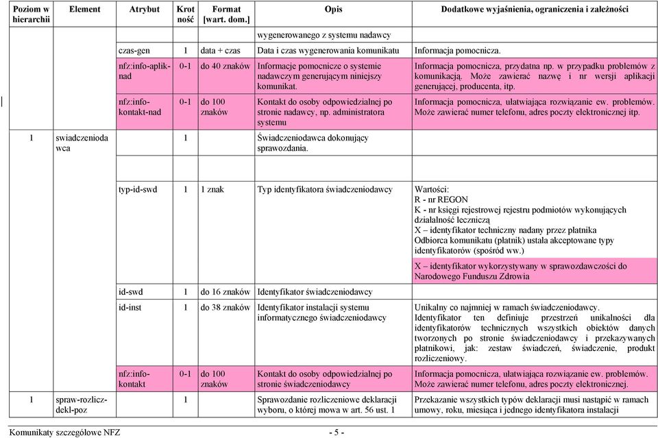 administratora systemu 1 Świadczeniodawca dokonujący sprawozdania. Informacja pomocnicza, przydatna np. w przypadku problemów z komunikacją.