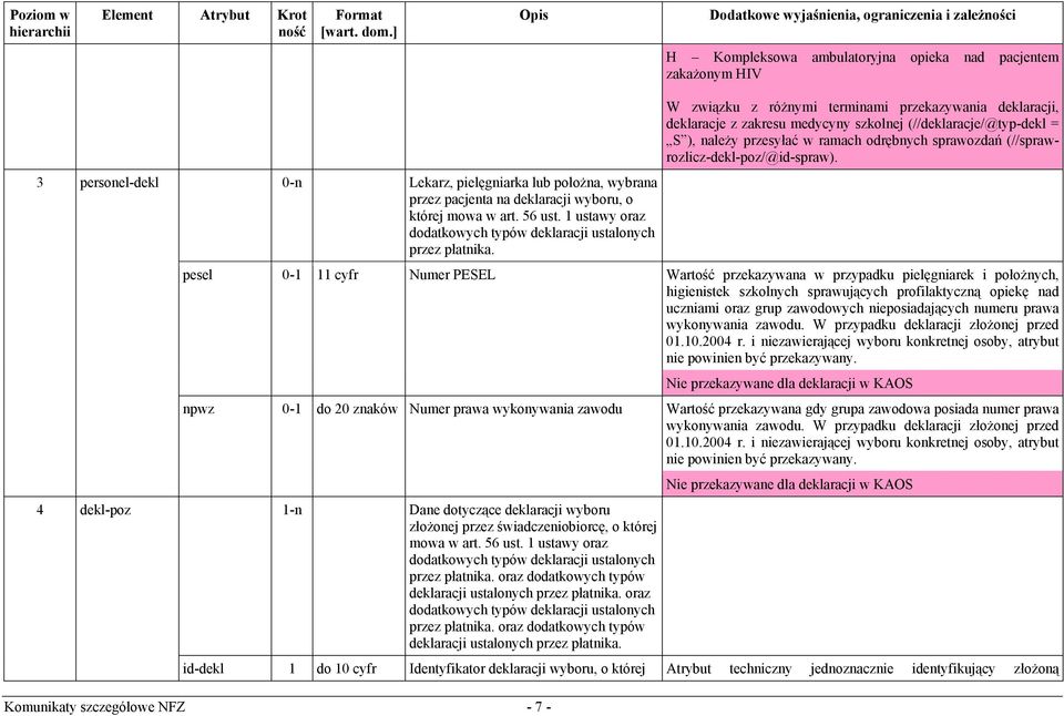 Komunikaty szczegółowe NFZ - 7 - W związku z różnymi terminami przekazywania deklaracji, deklaracje z zakresu medycyny szkolnej (//deklaracje/@typ-dekl = S ), należy przesyłać w ramach odrębnych