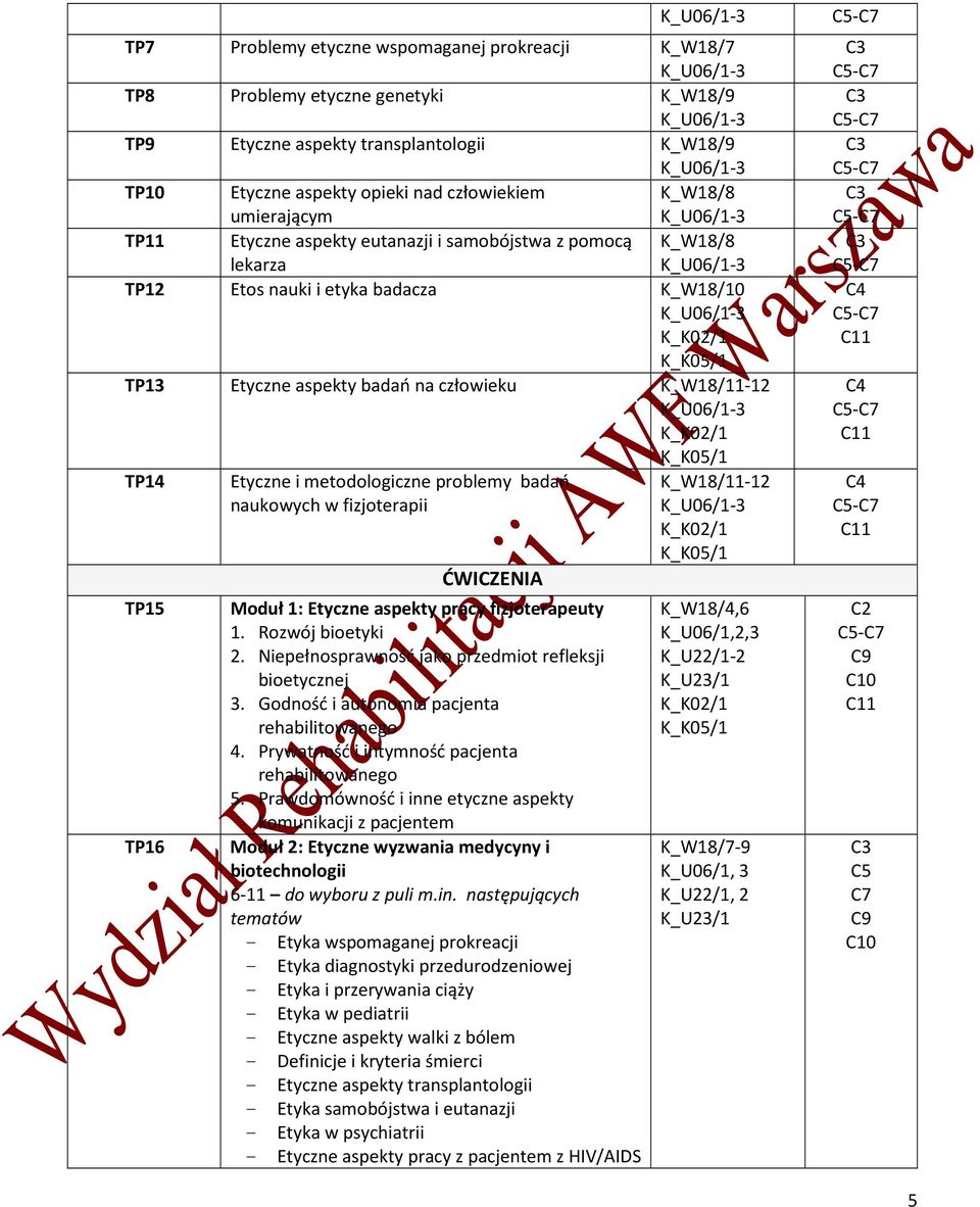 problemy badań K_W18/11-12 naukowych w fizjoterapii ĆWICZENIA TP15 TP16 Moduł 1: Etyczne aspekty pracy fizjoterapeuty 1. Rozwój bioetyki 2. Niepełnosprawność jako przedmiot refleksji bioetycznej 3.