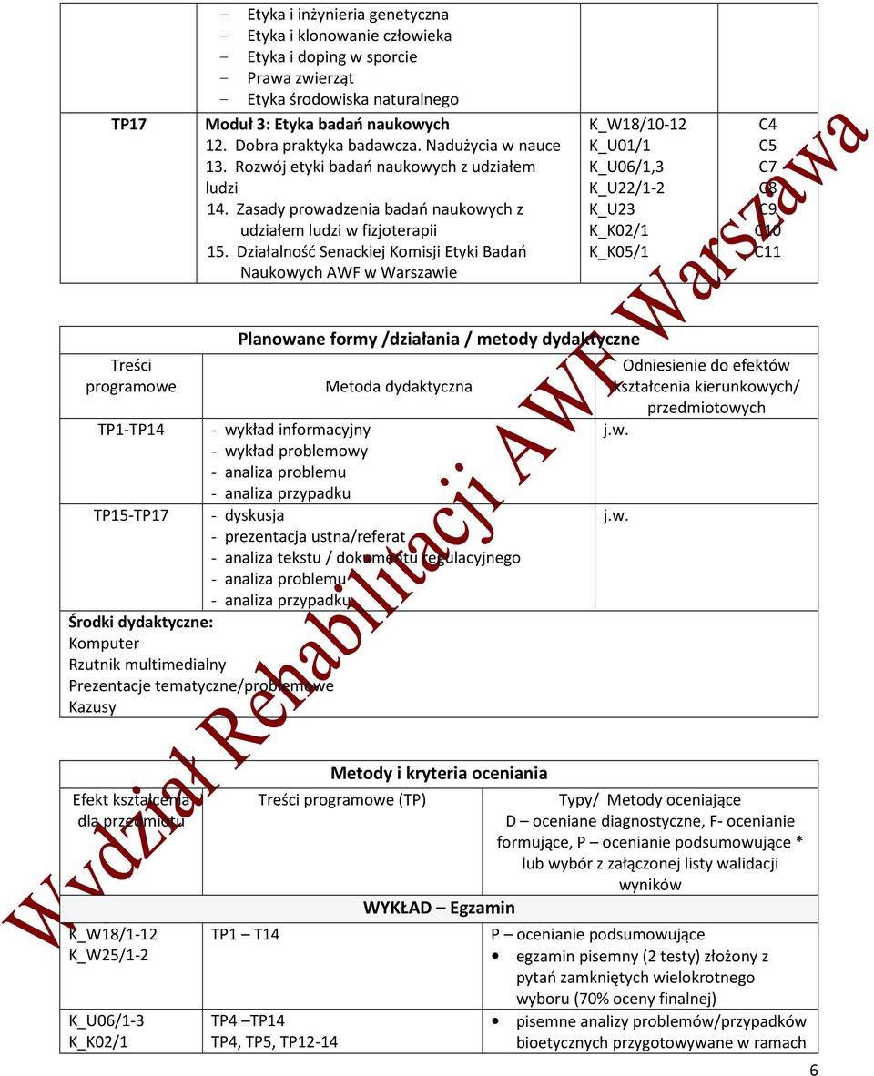 Działalność Senackiej Komisji Etyki Badań Naukowych AWF w Warszawie K_W18/10-12 K_U01/1 K_U06/1,3 K_U22/1-2 K_U23 C5 C7 C8 C9 C10 Treści programowe Planowane formy /działania / metody dydaktyczne