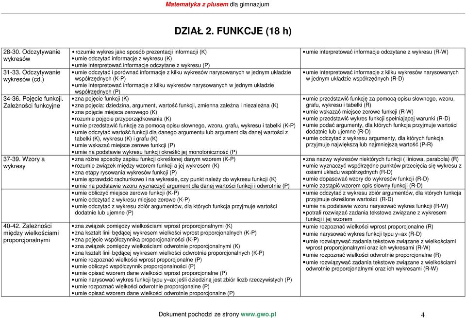 odczytać i porównać informacje z kilku wykresów narysowanych w jednym układzie współrzędnych (K-P) umie interpretować informacje z kilku wykresów narysowanych w jednym układzie współrzędnych (P) zna