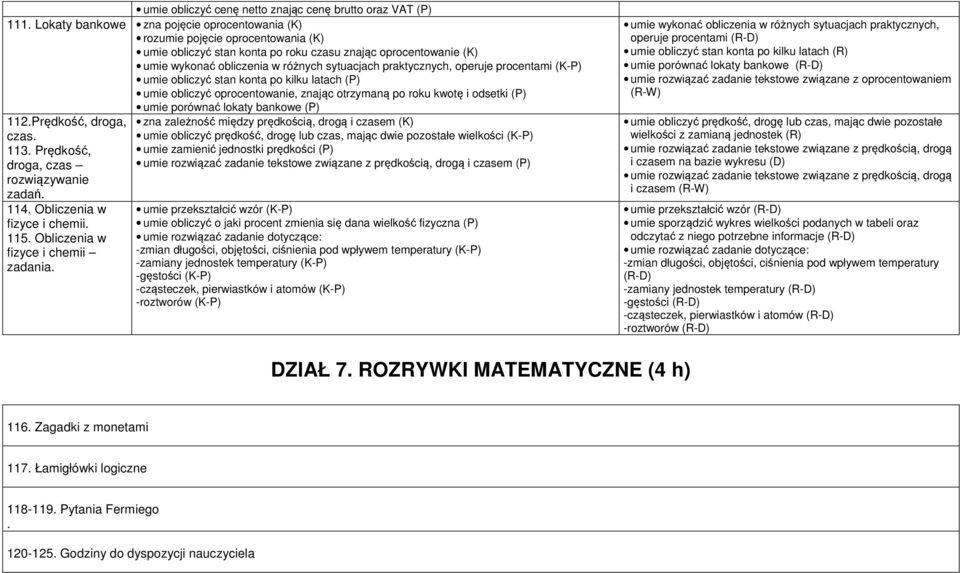 praktycznych, operuje procentami (K-P) umie obliczyć stan konta po kilku latach (P) umie obliczyć oprocentowanie, znając otrzymaną po roku kwotę i odsetki (P) umie porównać lokaty bankowe (P) 112.