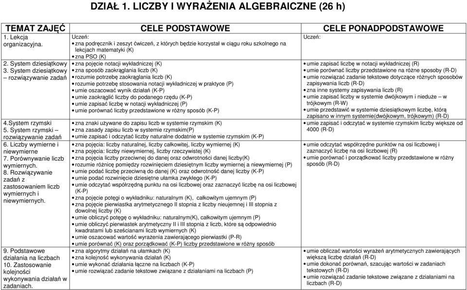 Podstawowe działania na liczbach 10. Zastosowanie kolejności wykonywania działań w zadaniach.