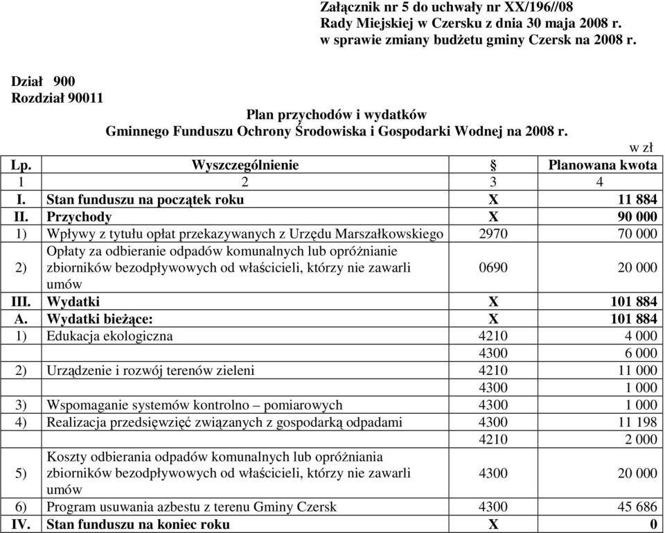 Stan funduszu na początek roku X 11 884 II.