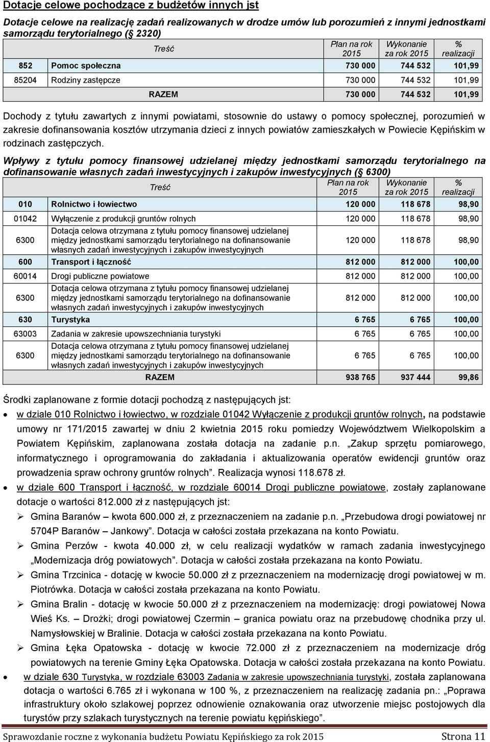 pomocy społecznej, porozumień w zakresie dofinansowania kosztów utrzymania dzieci z innych powiatów zamieszkałych w Powiecie Kępińskim w rodzinach zastępczych.