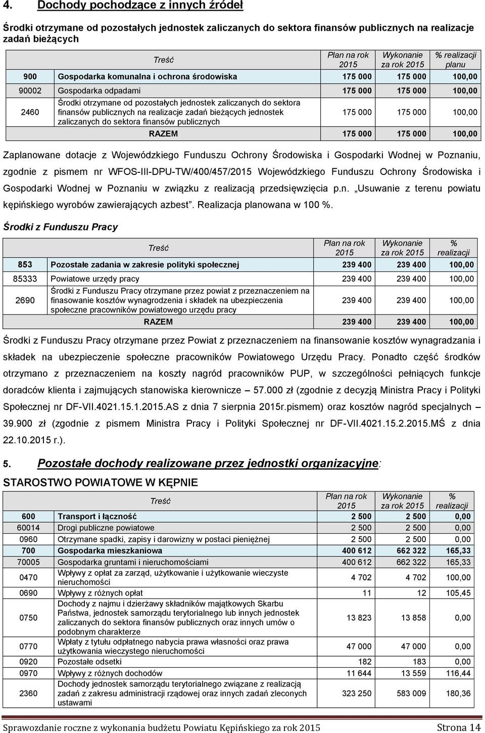 publicznych na realizacje zadań bieżących jednostek zaliczanych do sektora finansów publicznych 175 000 175 000 100,00 RAZEM 175 000 175 000 100,00 Zaplanowane dotacje z Wojewódzkiego Funduszu