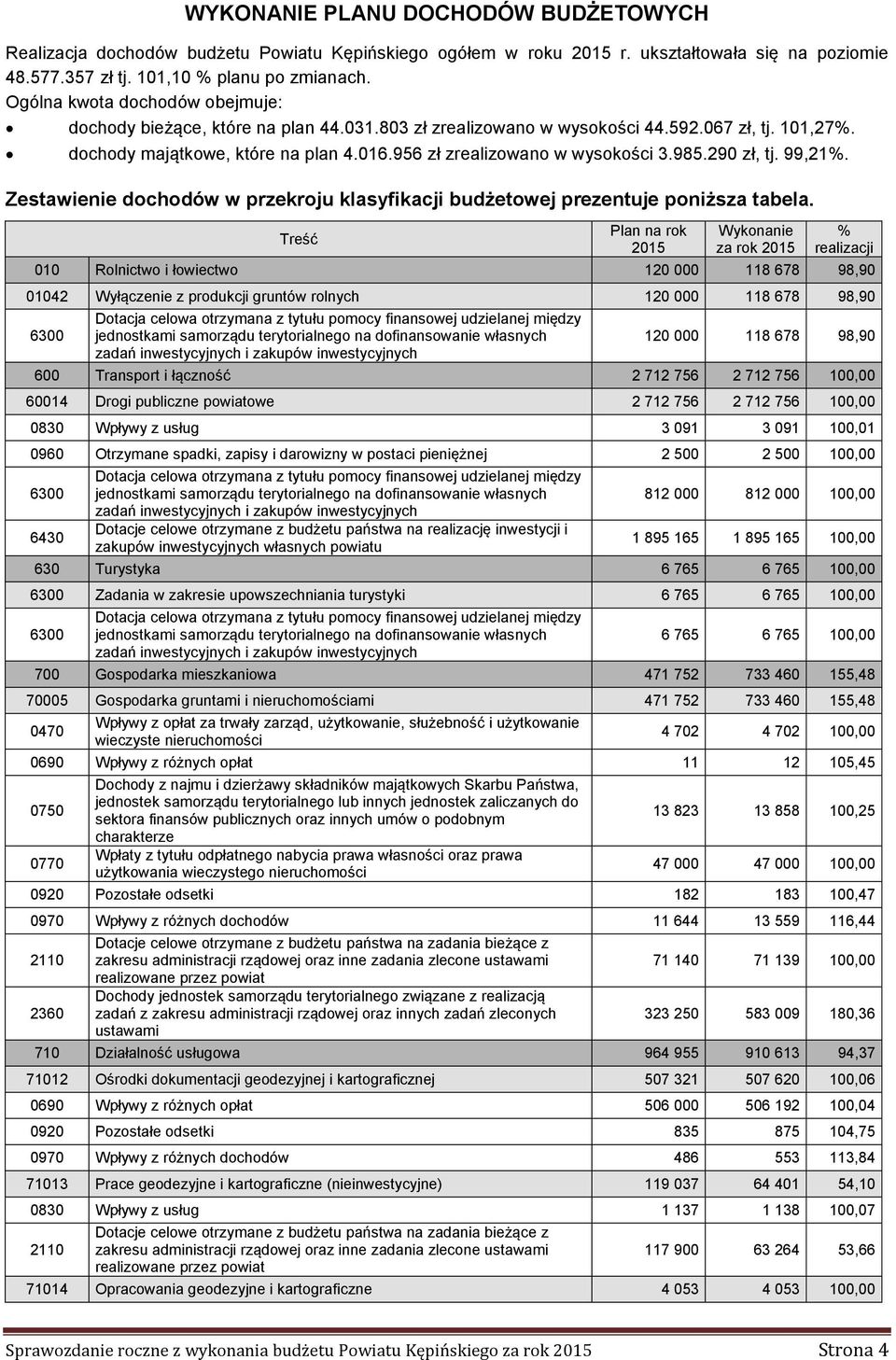 956 zł zrealizowano w wysokości 3.985.290 zł, tj. 99,21%. Zestawienie dochodów w przekroju klasyfikacji budżetowej prezentuje poniższa tabela.