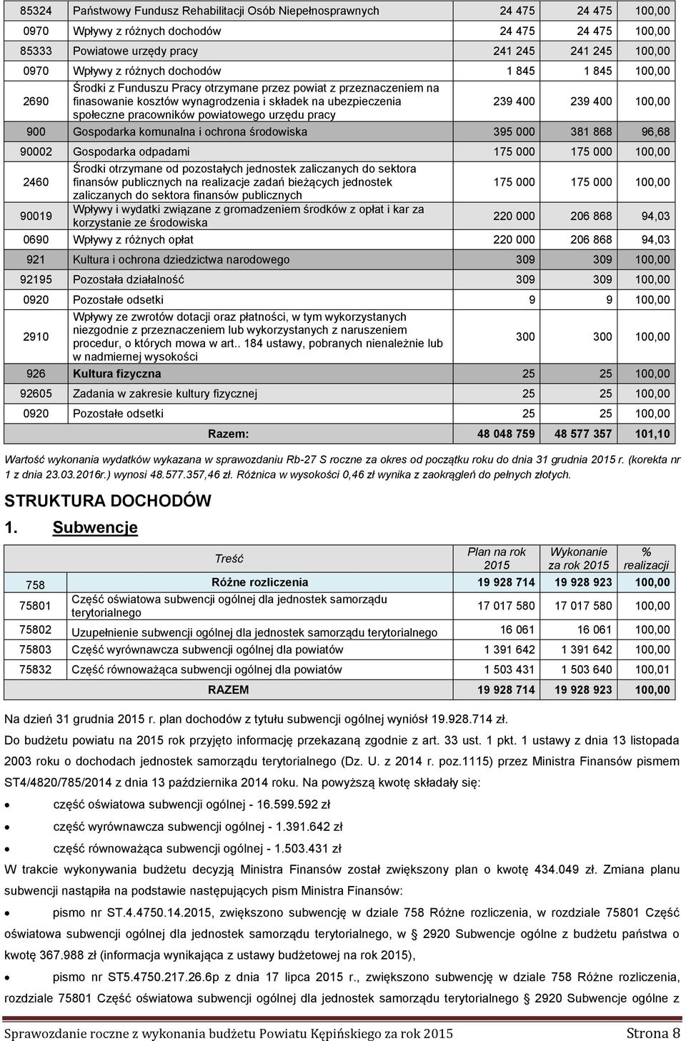 powiatowego urzędu pracy 239 400 239 400 100,00 900 Gospodarka komunalna i ochrona środowiska 395 000 381 868 96,68 90002 Gospodarka odpadami 175 000 175 000 100,00 2460 90019 Środki otrzymane od