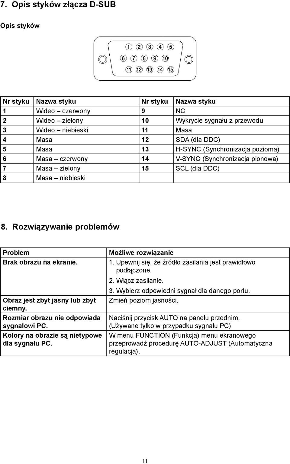 Rozwiązywanie problemów Problem Możliwe rozwiązanie Brak obrazu na ekranie. 1. Upewnij się, że źródło zasilania jest prawidłowo. podłączone. 2. Włącz zasilanie. 3.