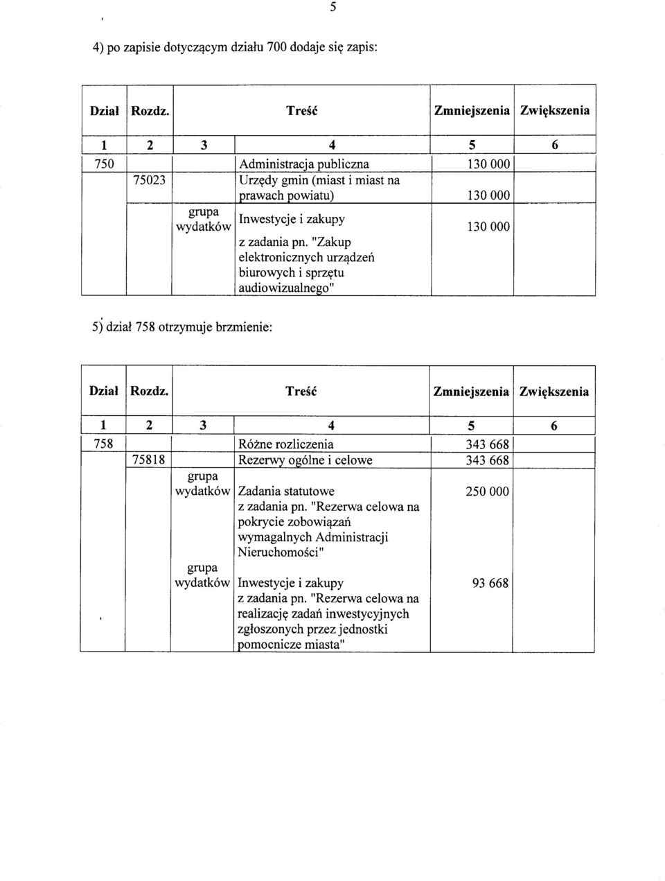 "Zakup elektronicznych urządzeń biurowych i sprzętu audiowizualnego", 5) dział 758 otrzymuje brzmienie: Dział Rozdz.